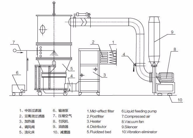 安徽维多生物工程有限公司-AK糖干燥机通过验收